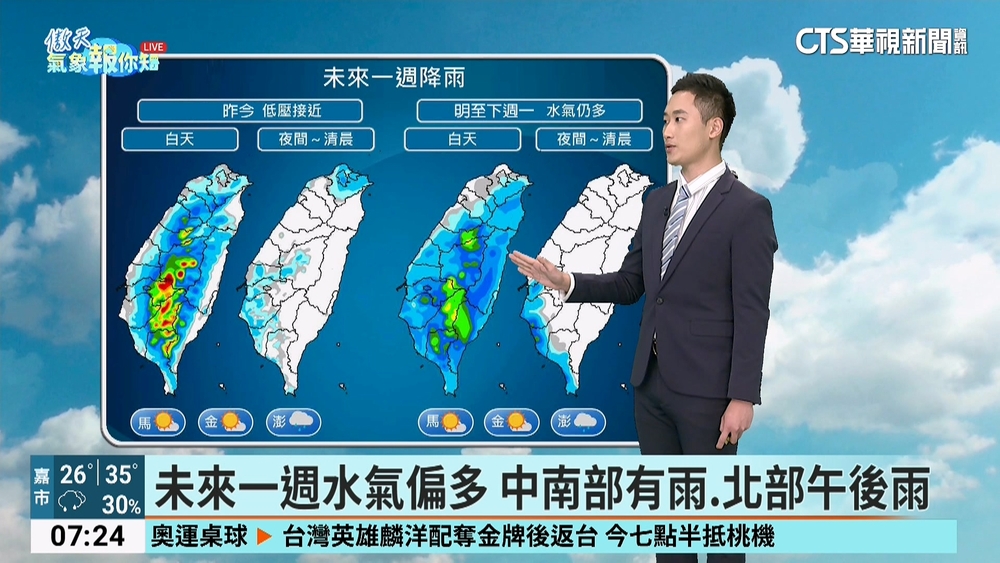 低壓帶持續影響 各地天氣仍不穩.水氣較多