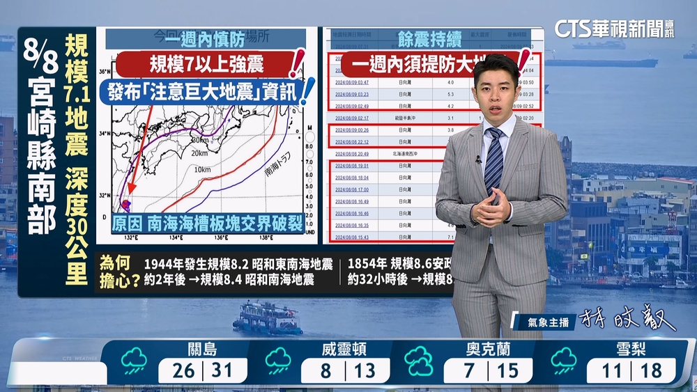 天氣不穩定 中南部清晨至上午留意短延時強降雨
