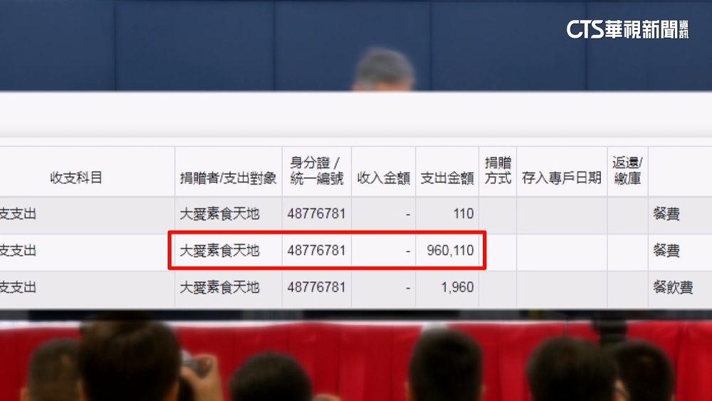 柯花「96萬餐費」又是會計師的錯？　揭發票有貓膩