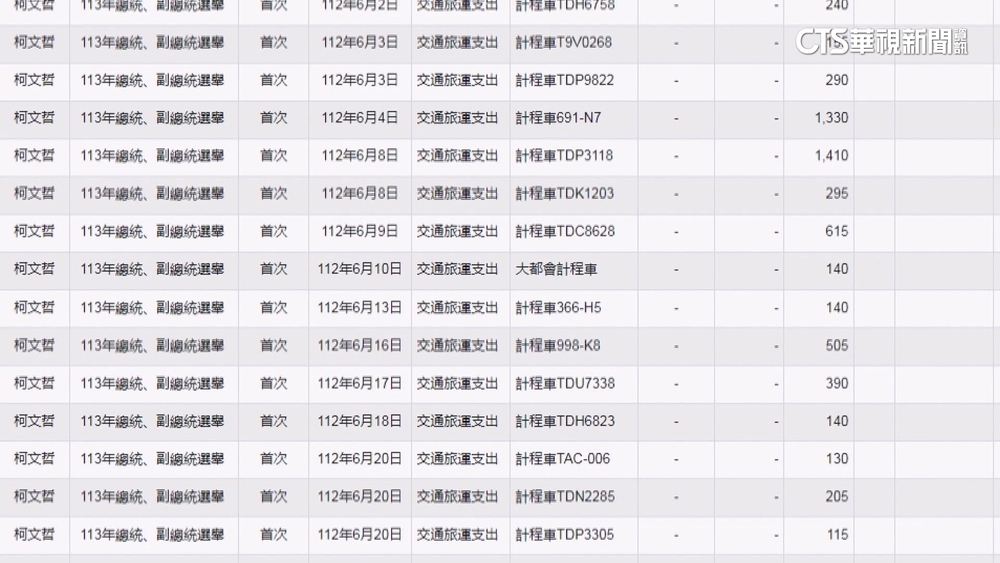 柯競選「計程車費」疑謊報？　民眾黨公布電子簽單反嗆