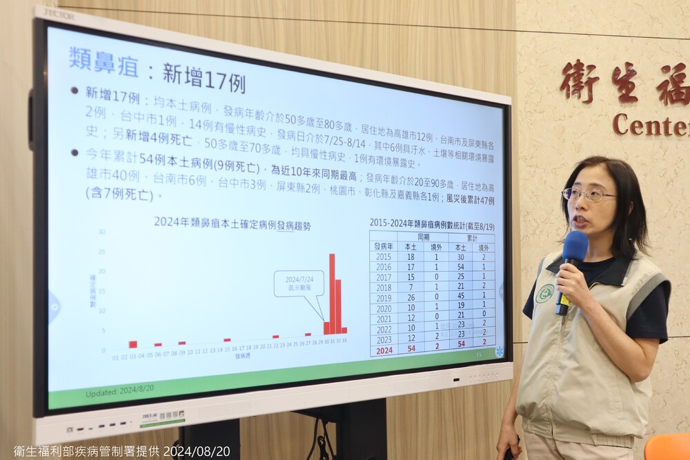 類鼻疽增17例、4死　凱米颱風後累積47例創史上新高　疾管署：8月底仍是警戒期