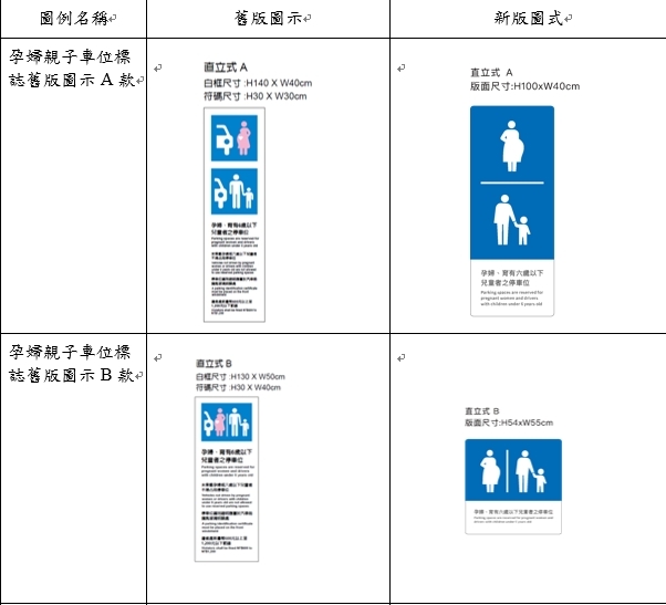 孕婦親子車位標誌舊版與新版圖示比較。圖／交通部提供
