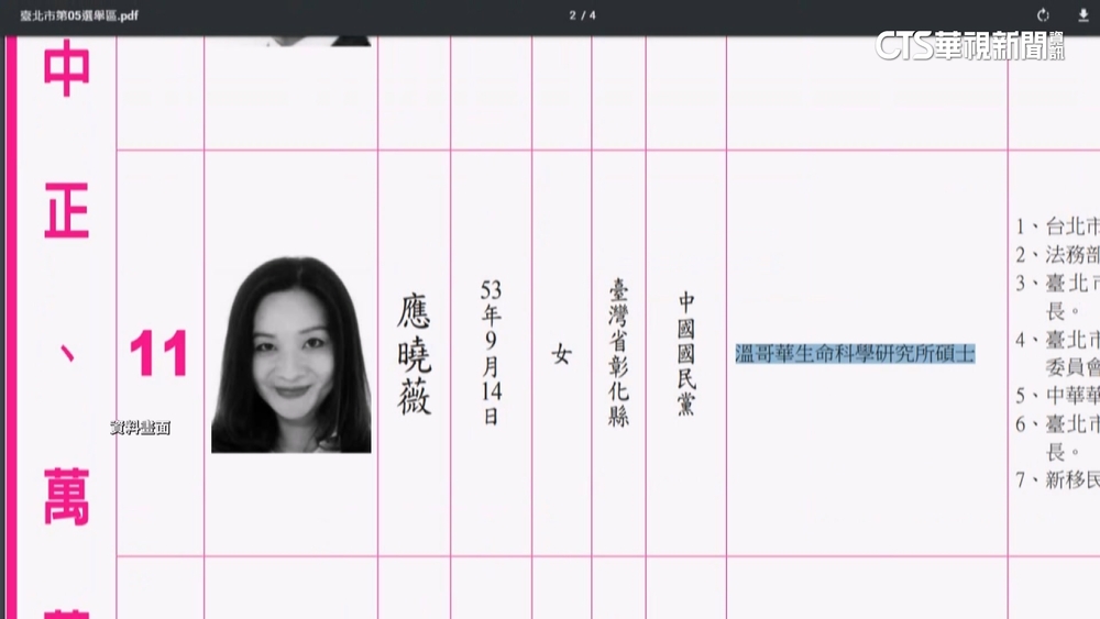 應曉薇黑歷史曝！　曾潑水趕街友.學歷遭疑造假