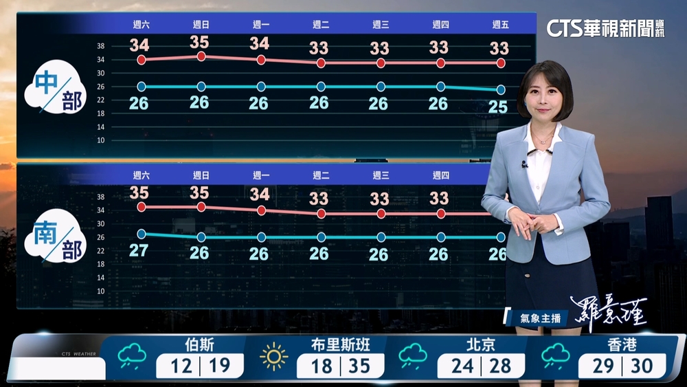 午後雷陣雨局部大雨，夜晨金門霧留意長浪
