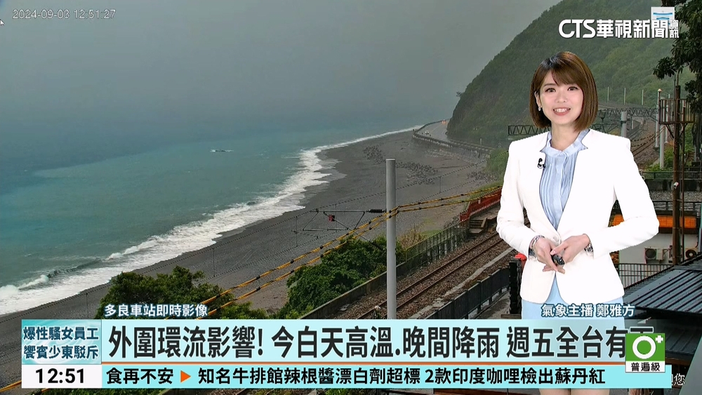 外圍環流影響！　今白天高溫.晚間降雨　週五全台有雨