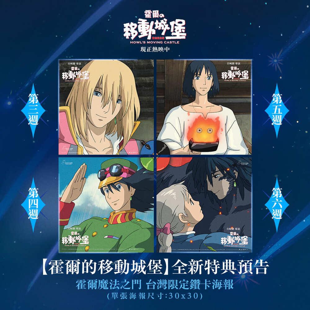 《霍爾的移動城堡》全台票房破2000萬　再推「百變霍爾」拼圖特典寵粉