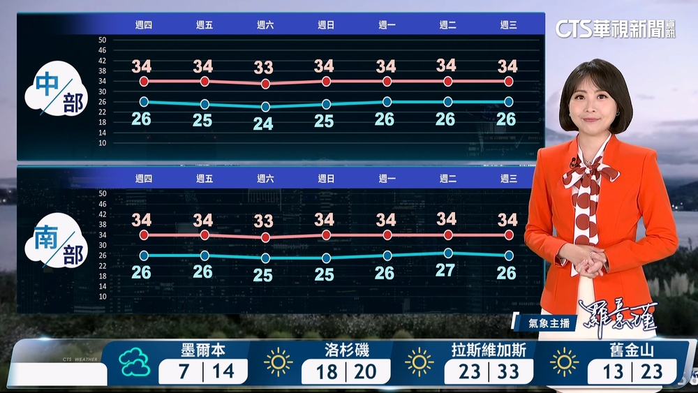 大台北、東半部地區不定時有降雨　午後雲林以南及南投地區防大雨