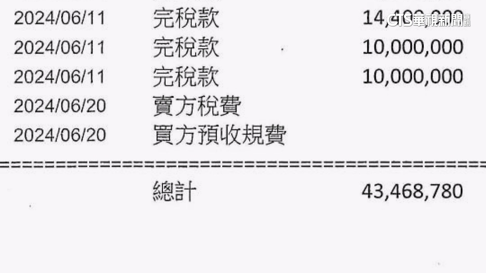 出示4300萬明細被質疑錢哪來？　陳佩琪：錢正當清白