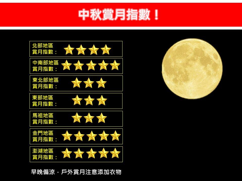 中秋賞月指數曝！ 專家點「3地區」是最佳地點
