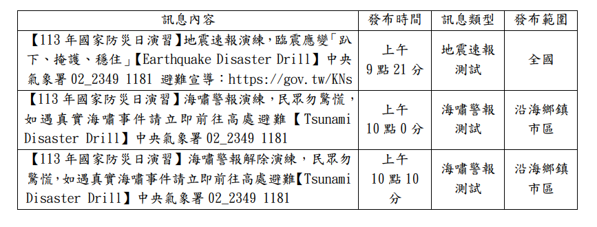 圖／中央氣象署