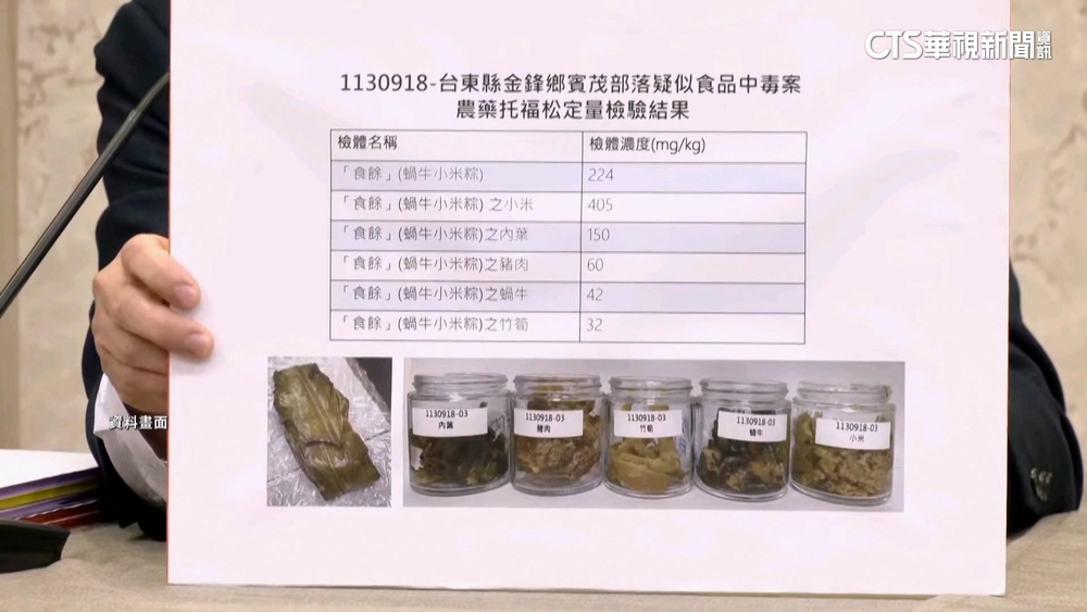 台東小米粽中毒3死疑雲　「搗米臼」托福松「濃度破千」