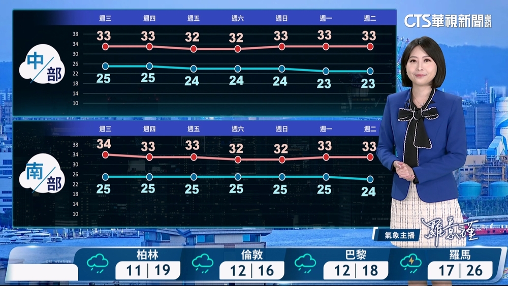 今晚至明鋒面通過水氣增多　天氣不穩定氣溫略降