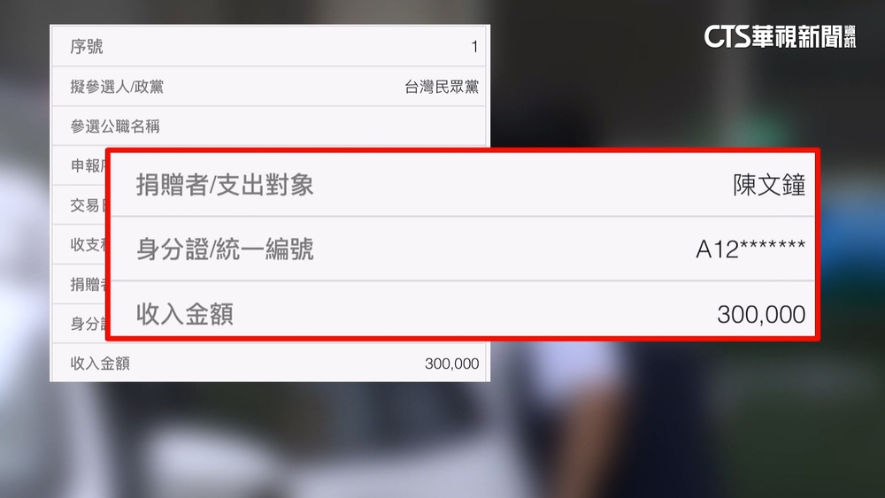 四叉貓指北檢約談8人曾捐政治獻金　民眾黨：含沙射影