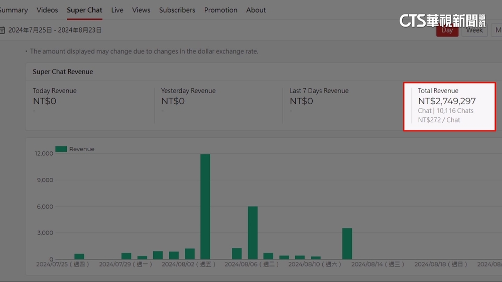 民眾之聲抖內近300萬流木可？檢調查金流約談許甫
