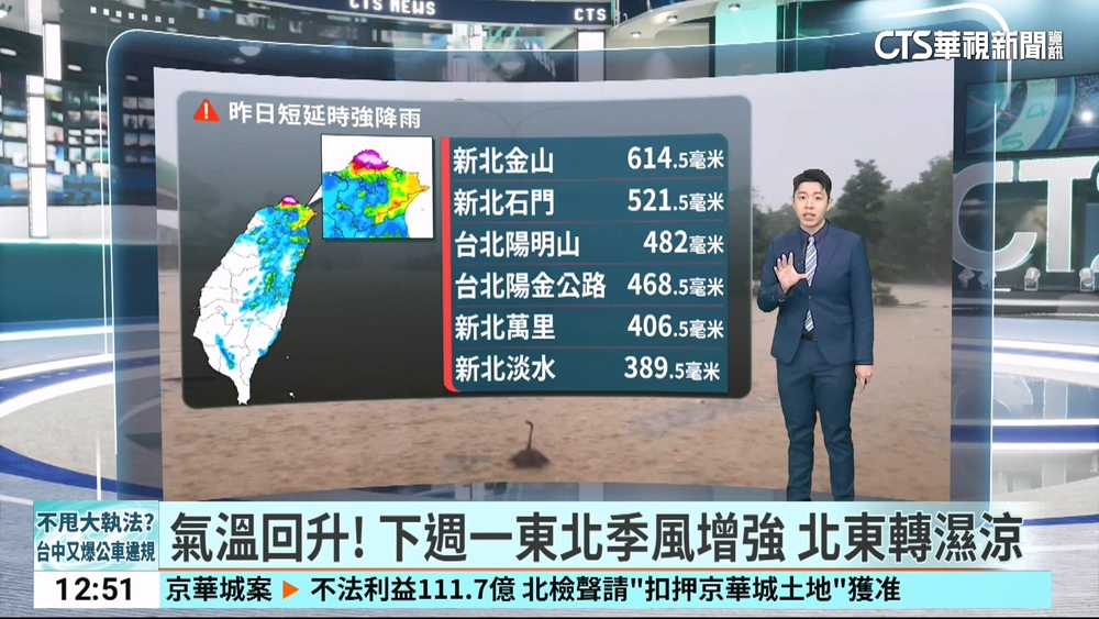 東風影響！　中南部午後短暫陣雨　西半部轉晴
