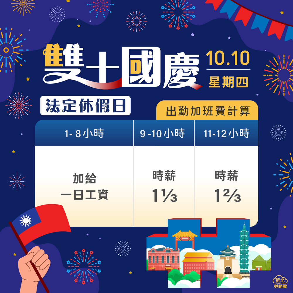 別讓權益睡著！雙十國慶日出勤　加班費計算方式一次看