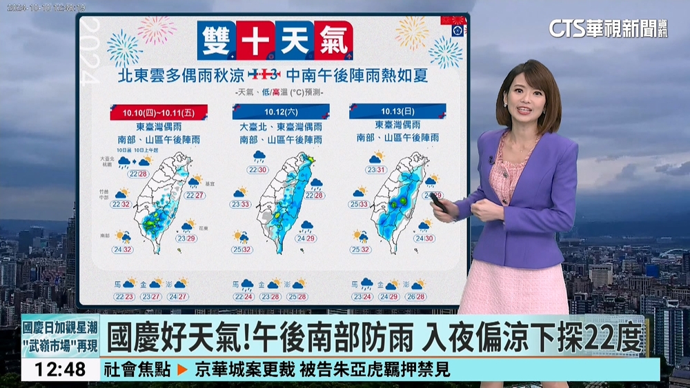 國慶好天氣！午後南部防雨　入夜偏涼下探22度