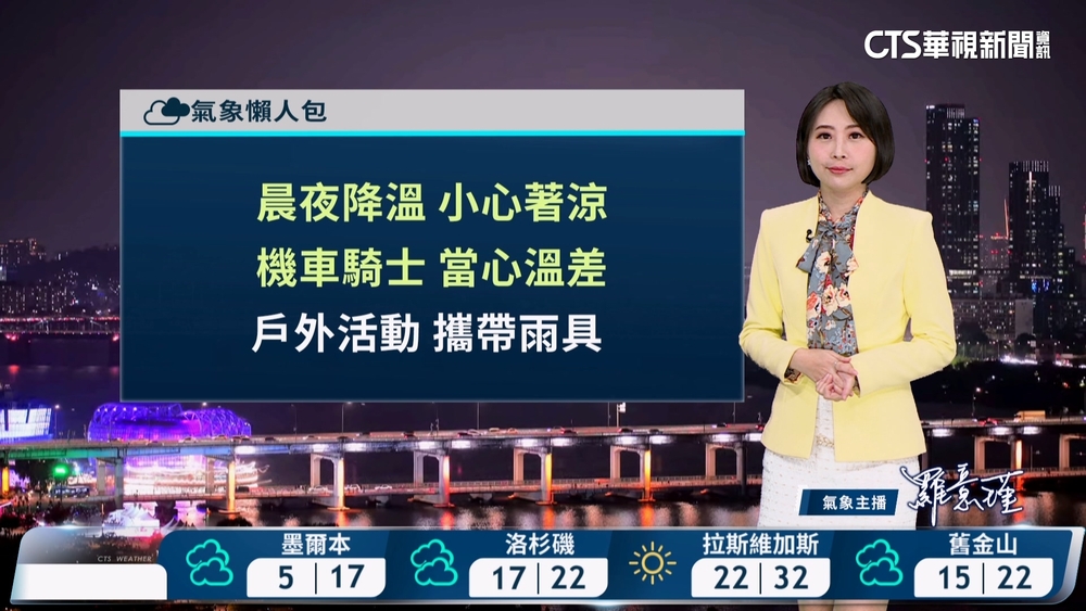 東北季風早晚稍涼　午後中南局部雷雨