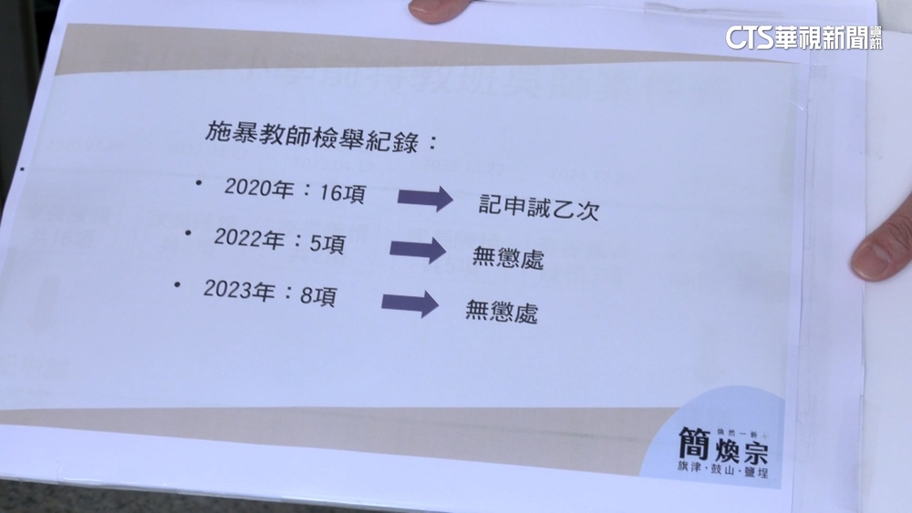特教老師被控粗暴拉扯.捏學童腳　當事校方：已停聘