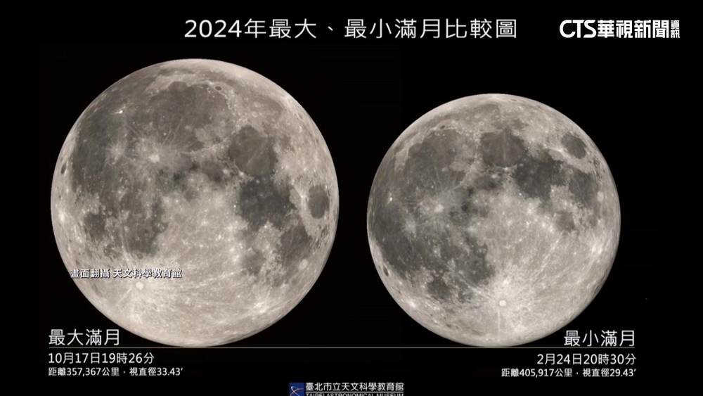 天文迷注意！　今年最大「超級月亮」明晚登場