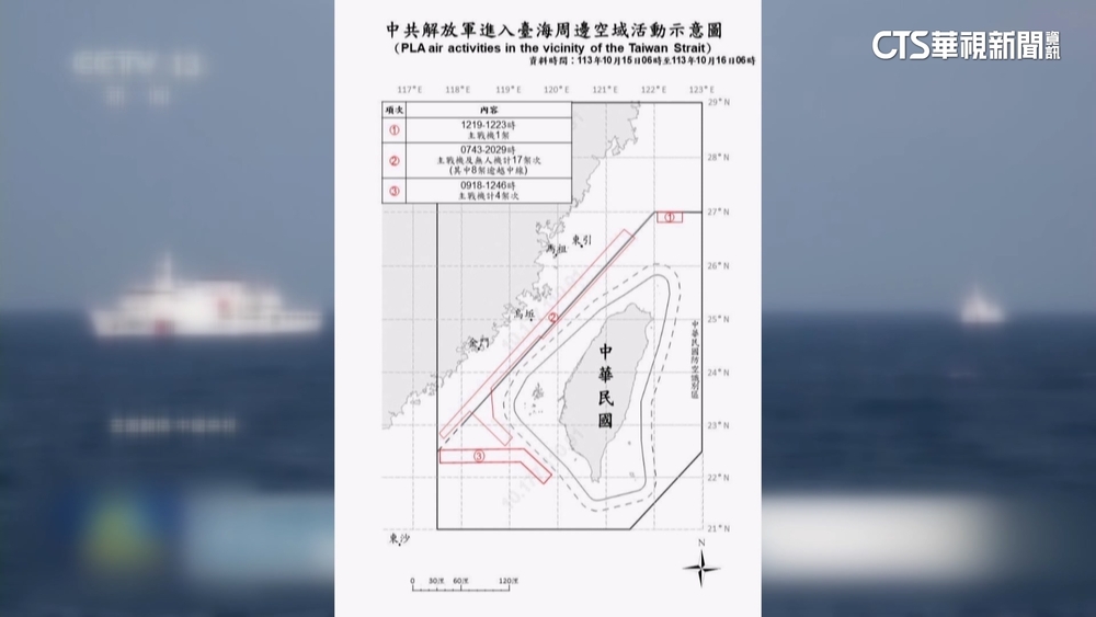共機軍演嗆「殲滅台獨」　隔日又派27機艦擾台