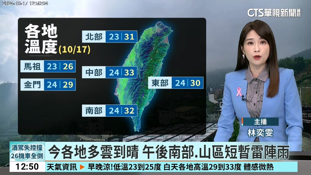 北東偶雨中南午後雷雨　白天溫暖早晚較舒適