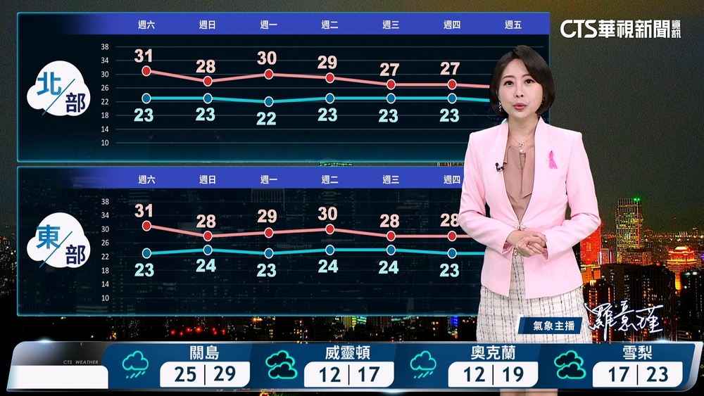 鋒面通過東北季風增強　北東轉濕涼.中南早晚涼