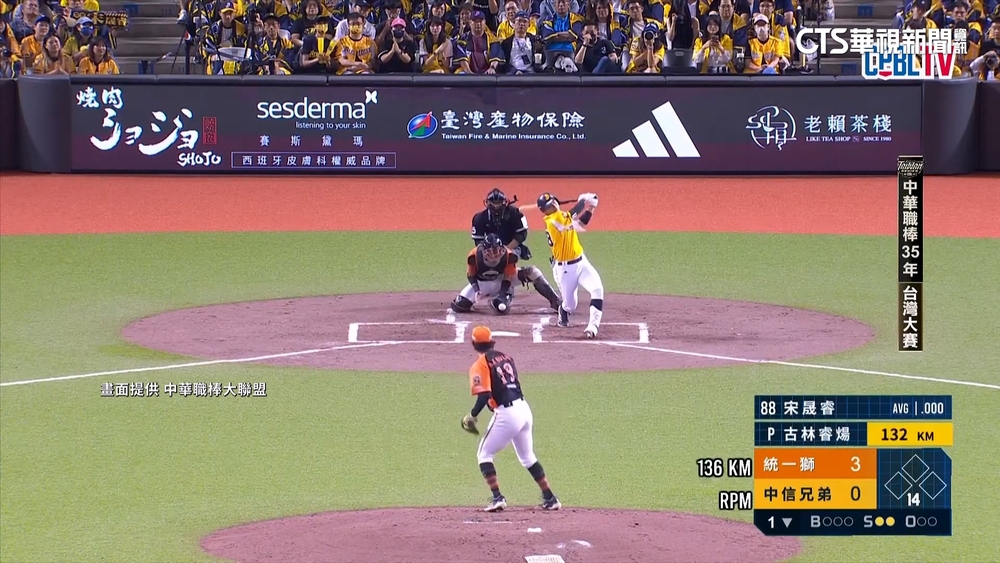 古林傷退「氣勢翻轉」　中信兄弟10：4逆轉痛宰統一