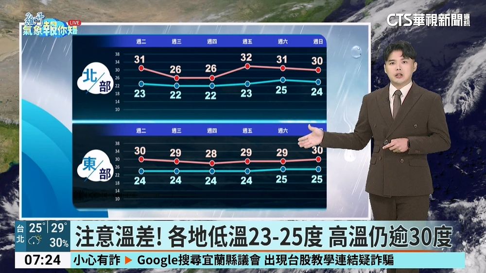 第20號颱「潭美」今晨生成　估週四.五最近台
