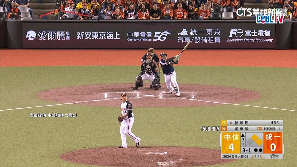 「巨蛋王」曾頌恩再開轟　中信又KO統一奪第2勝！