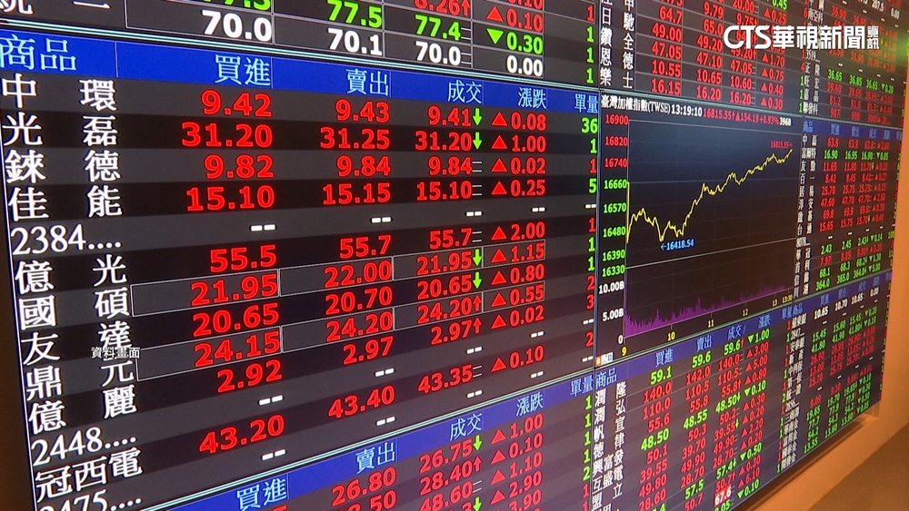 靠遊戲王卡致富？業者辦比賽冠亞軍送台積股票