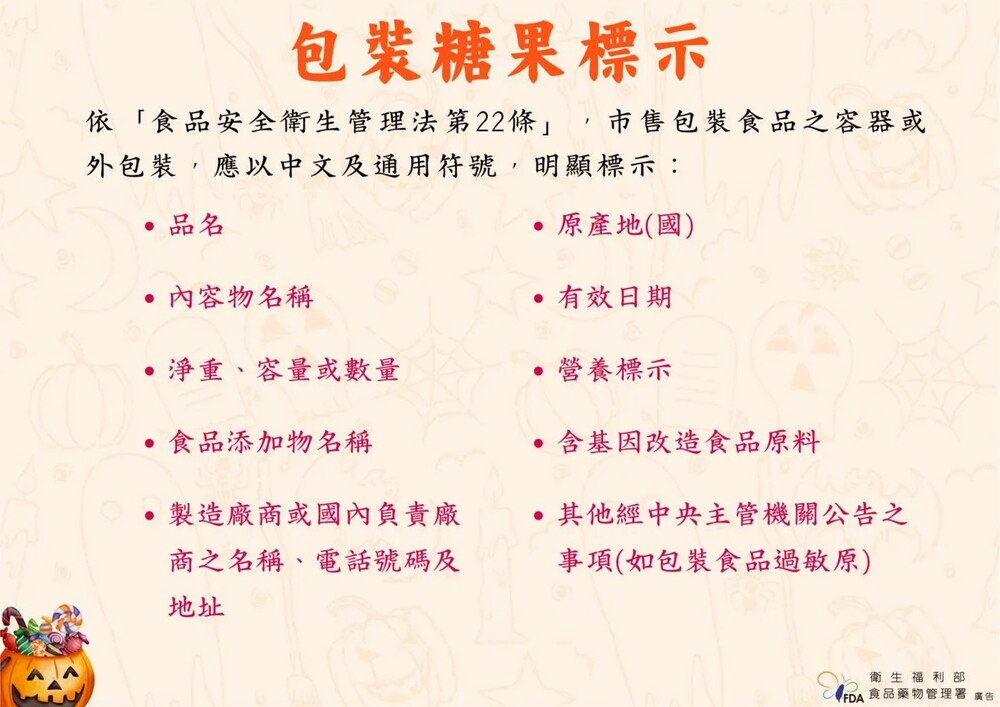 應注意的包裝糖果標示。圖／食藥署提供