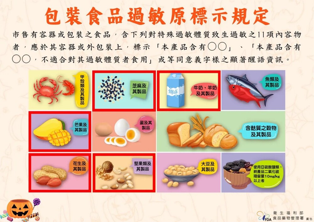 圖／食藥署提供