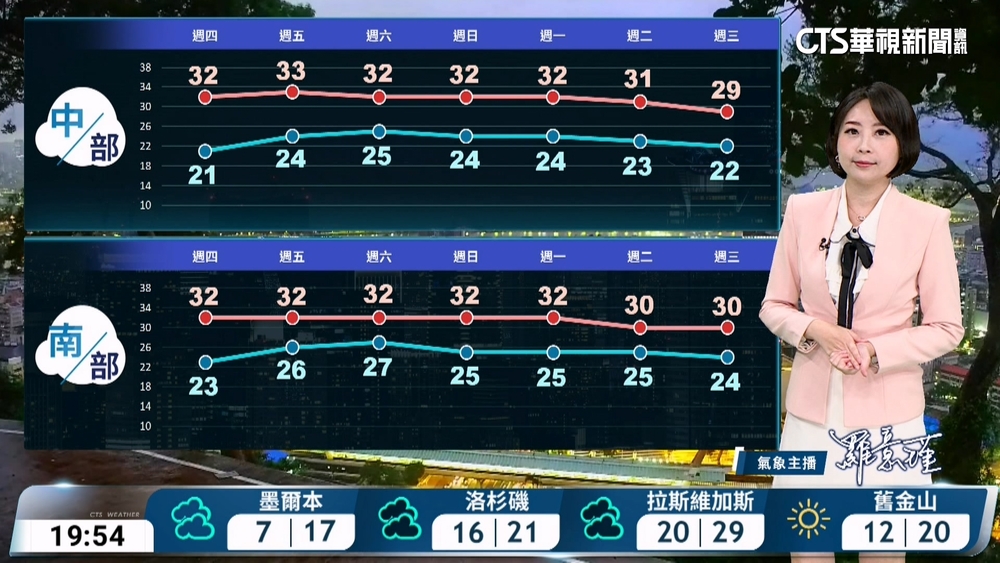 北台濕涼迎風面有大雨或豪雨　沿海風強浪大留意長浪