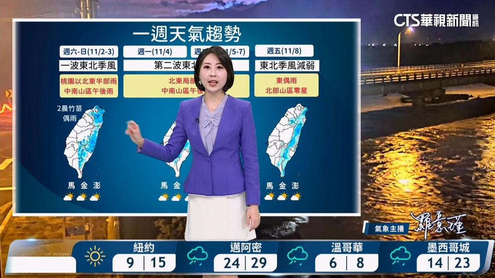 颱風遠離減弱　北東濕涼.中南早晚涼