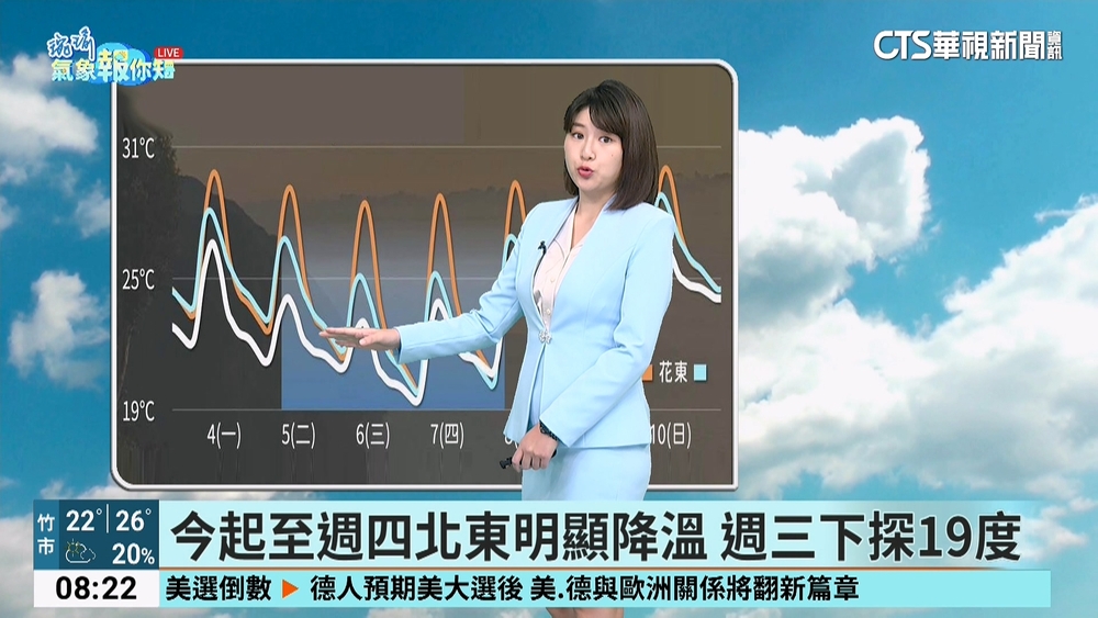 第22號颱風銀杏生成　路徑仍有變數週三關鍵