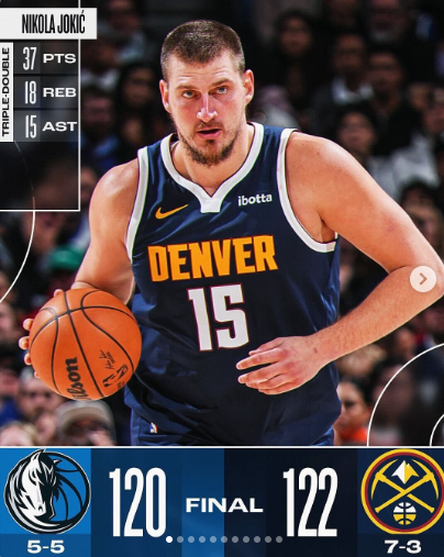 Jokic 繳37分大三元瘋狂數據　小Porter 準絕殺金塊笑納5連勝