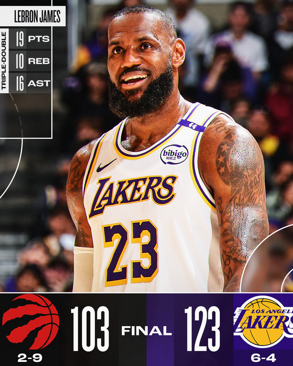 LeBron James連2戰繳大三元　助湖人擒拿暴龍