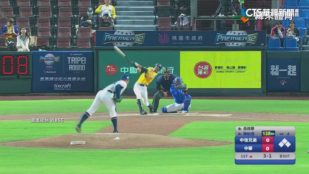 12強熱身賽因雨提前結束　台灣打線「卡彈」難串聯