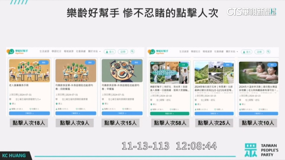 2年砸3億推「銀髮計畫」挨批點閱差　數發部：1週內說明