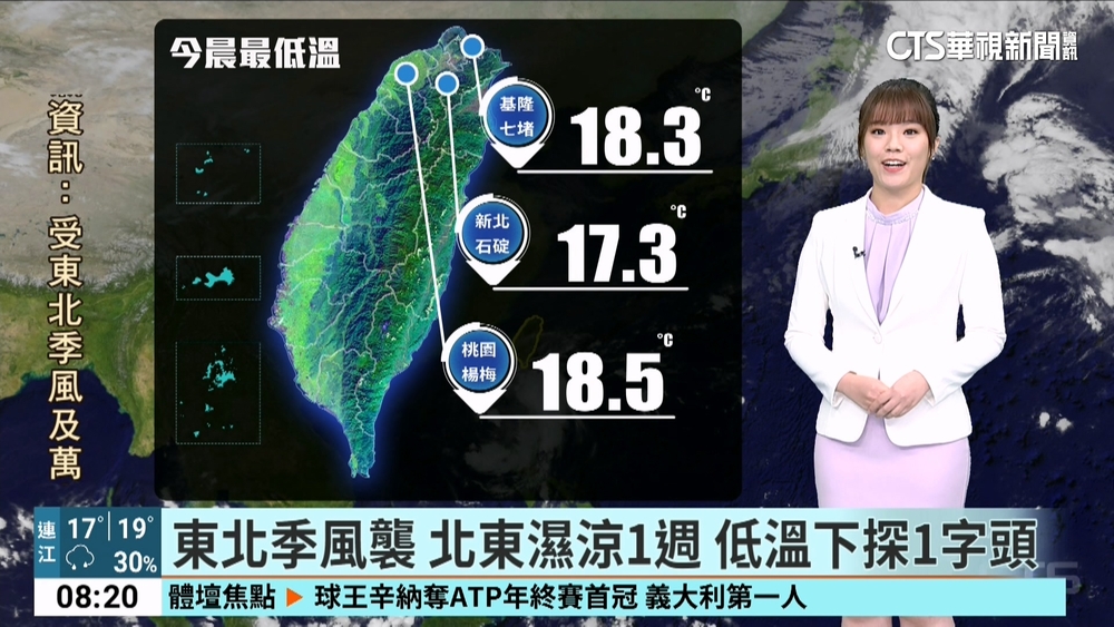 東北季風襲　北東濕涼1週　低溫下探1字頭