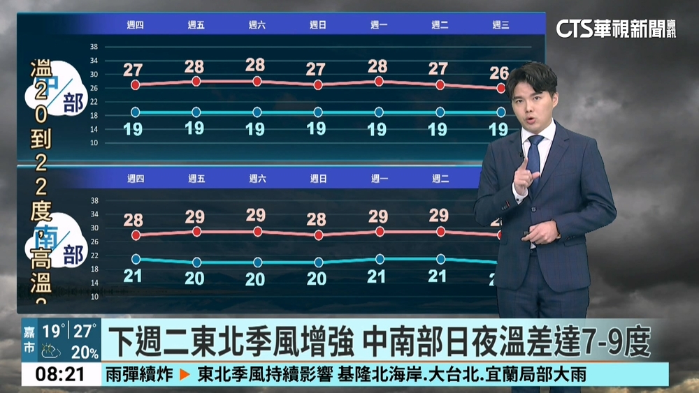 東北季風+華南水氣東移　迎風面北東涼冷有雨