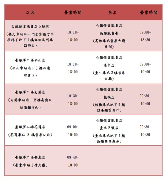 台鐵開賣實體門市。圖／台鐵公司提供