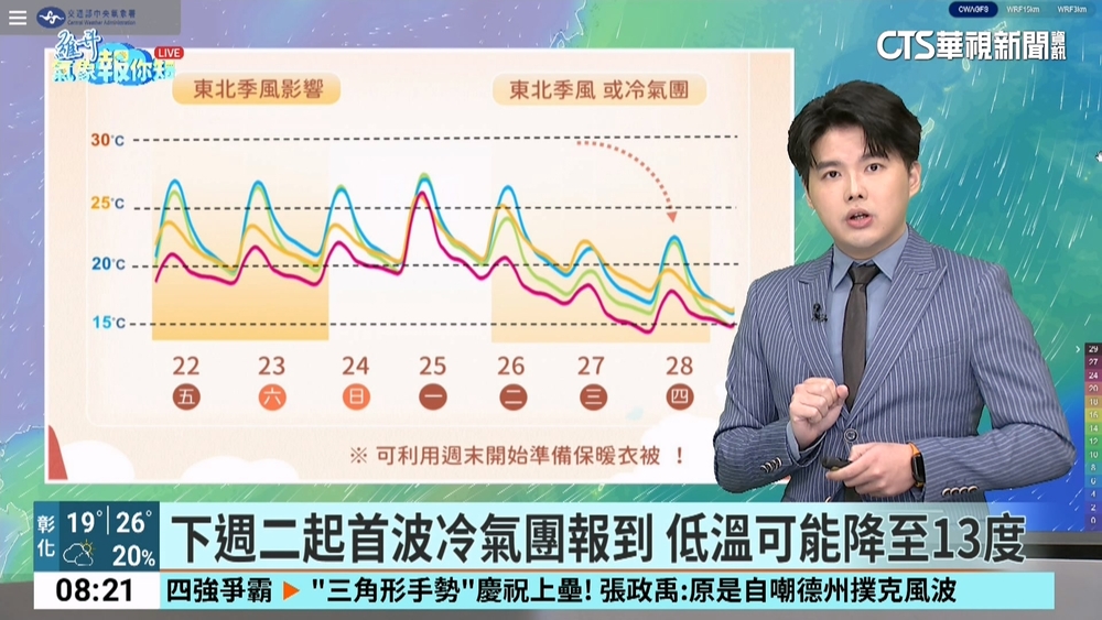 今水氣稍減 受東北季風影響 北東降雨機率高