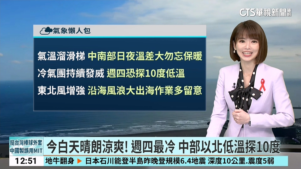 今白天晴朗涼爽！　週四最冷.中部以北低溫探10度