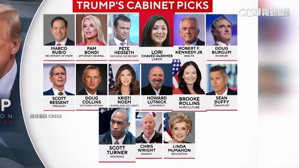 數名川普新內閣提名人接獲恐嚇　FBI介入保護