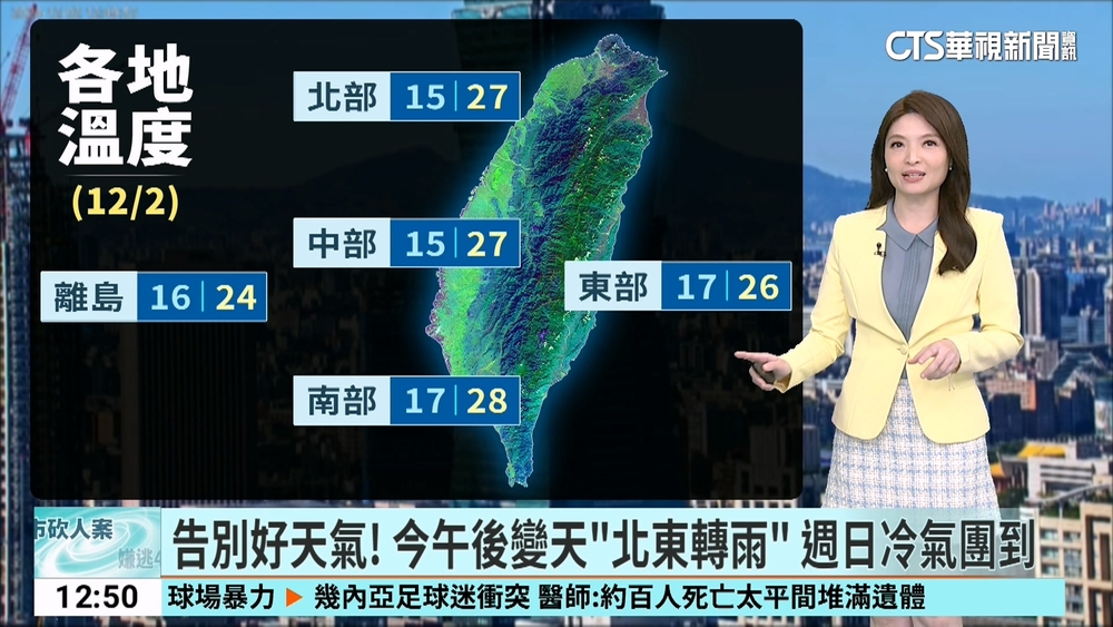 告別好天氣! 今午後變天「北東轉雨」 週日冷氣團到