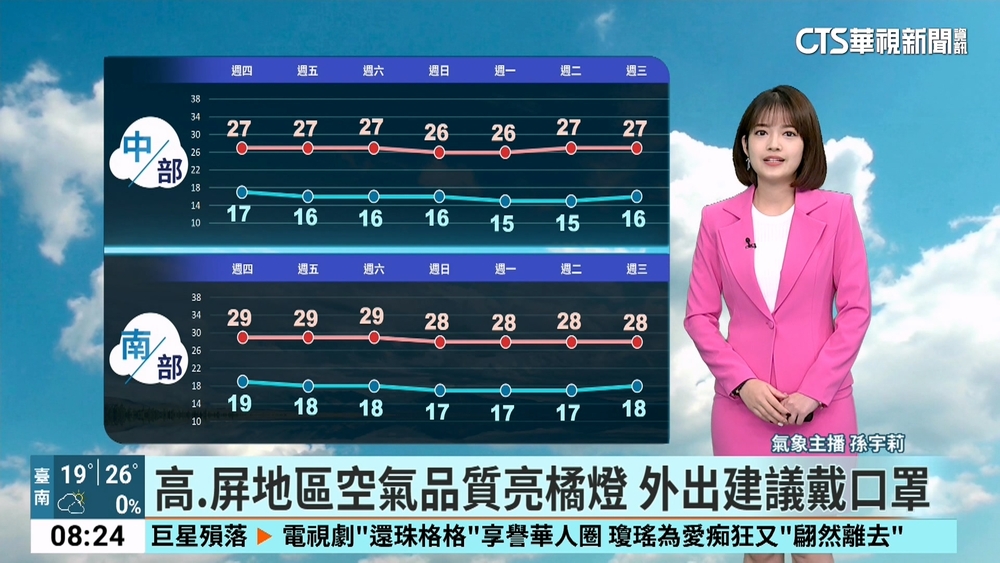 涼意有感! 東北季風影響 北部.東北部漸進式降溫