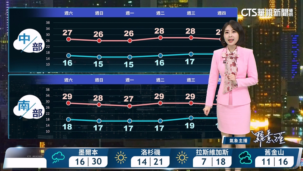 東北季風增強　北東濕涼中南溫差大