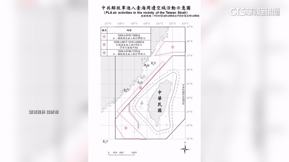 不只59共機艦外媒爆共艦90艘　國防部：中國不只針對台灣